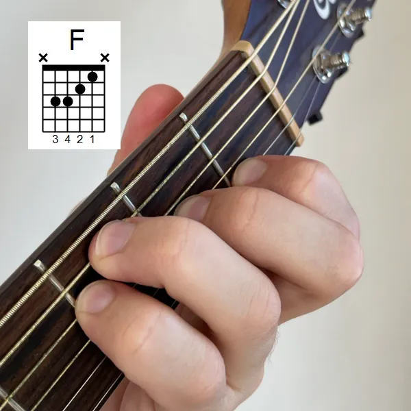 Схема аккорда F без баррэ на гитаре