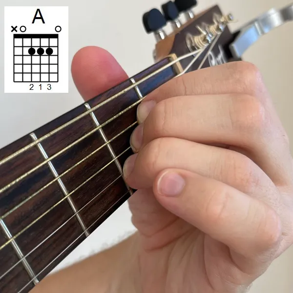 Схема аккорда A на гитаре