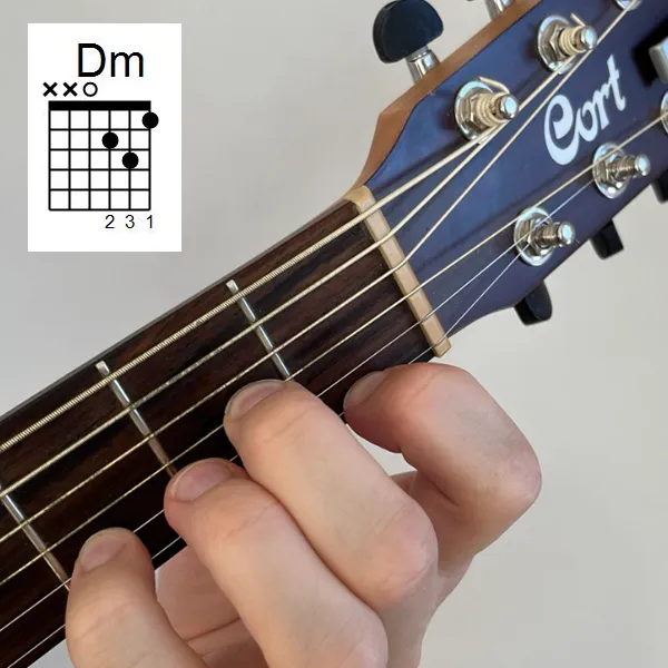 Схема аккорда Dm на гитаре