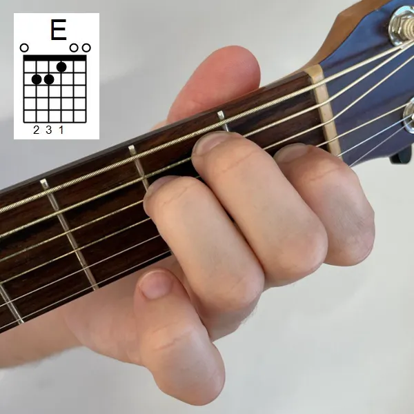 Схема аккорда E на гитаре