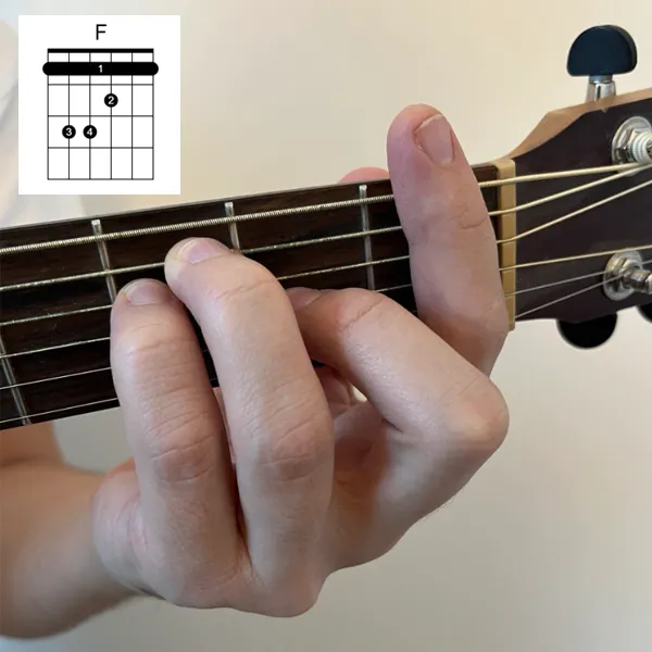 Схема аккорда F с баррэ на гитаре