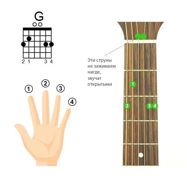 Аккорд с на гитаре схема. Аккорд g на гитаре схема. Аккорд g. Акорда схема по цветам. G5 Аккорд.